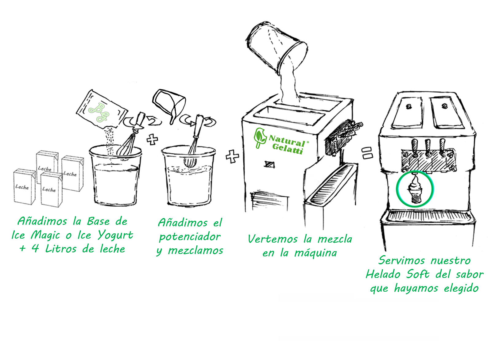 Mezcla potenciadores
